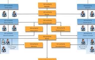 Illustration of Business Structure