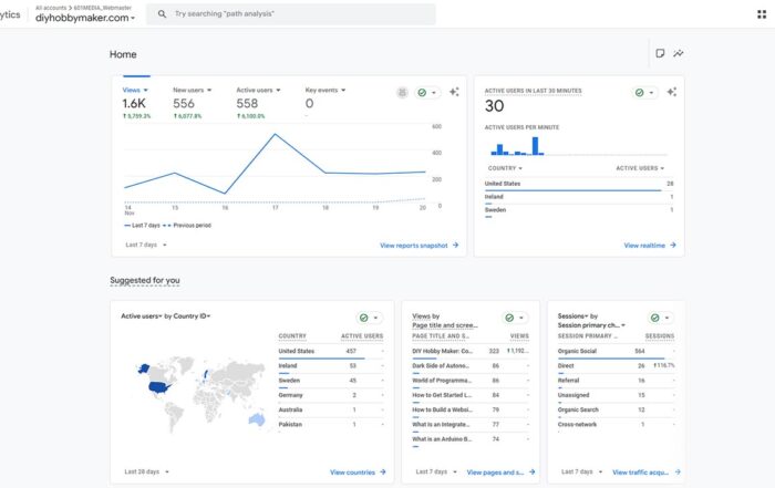 Analytics_first-7-days