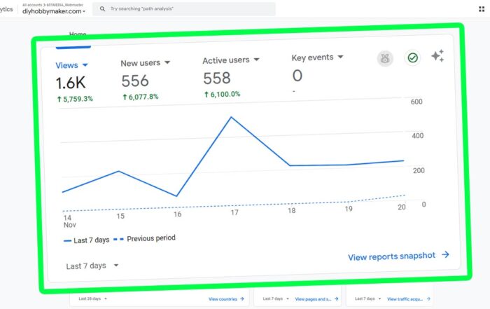 Analytics_first-7-days