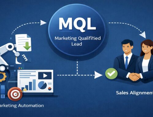 What Does MQL Mean in Marketing?