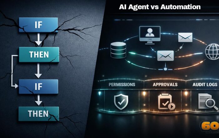 AI Agent vs Automation