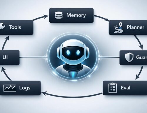 The 7 Core Components of an AI Agent