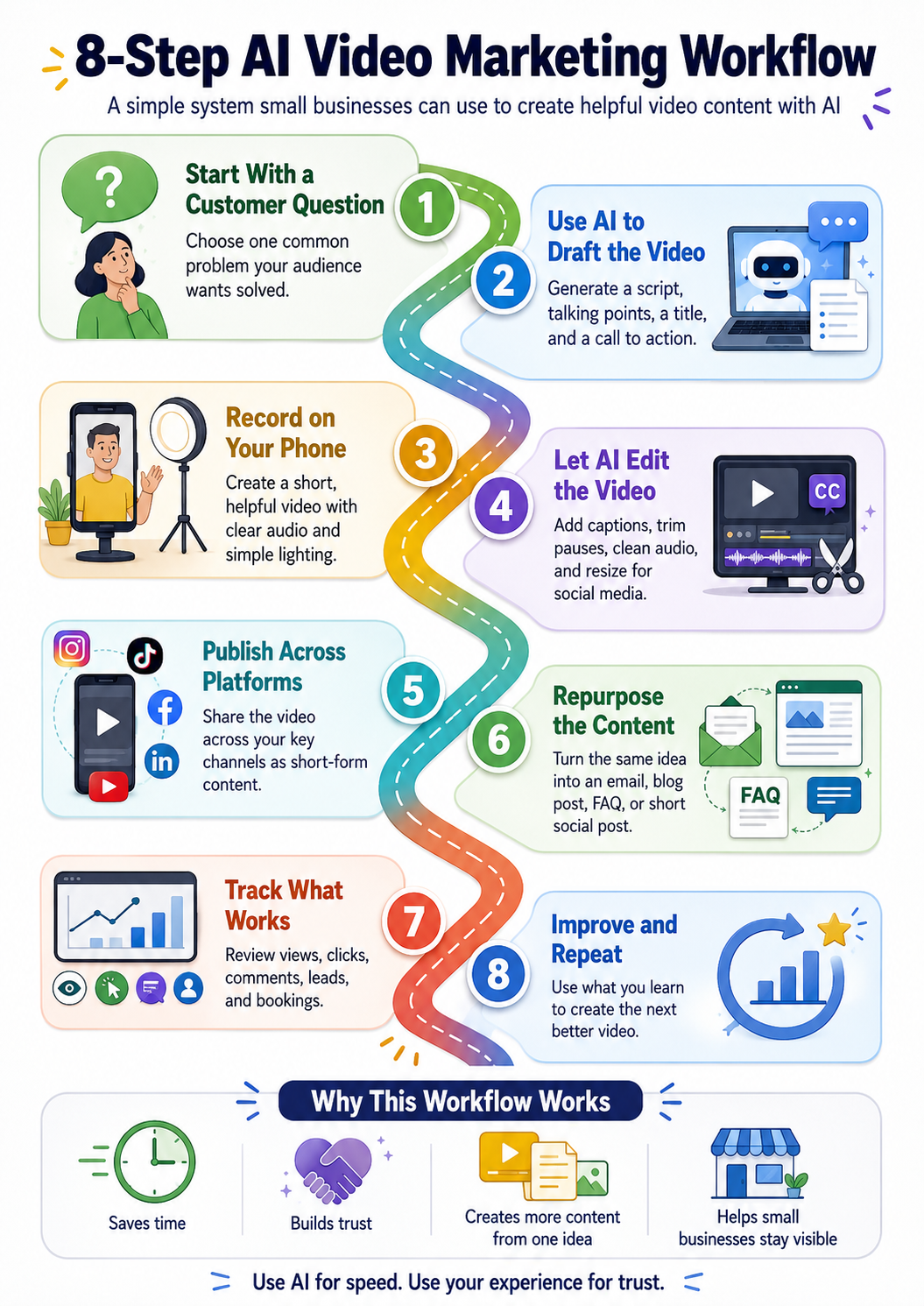 AI Video Tools infographic