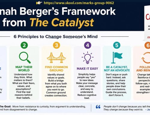 The Catalyst, Jonah Berger’s 6 Principles for Change