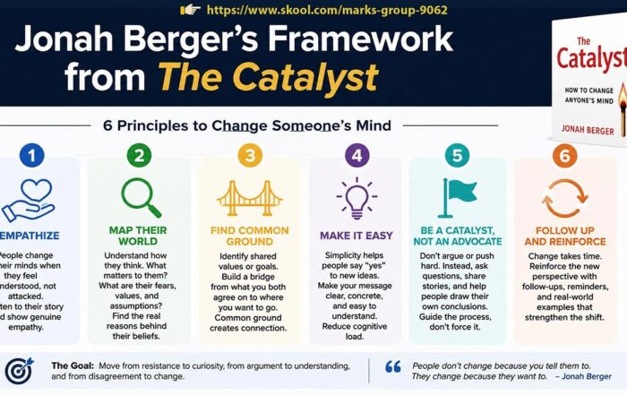 Jonah Berger’s 6 Principles for Change