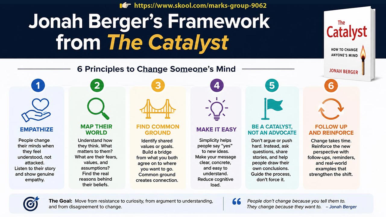 Jonah Berger’s 6 Principles for Change